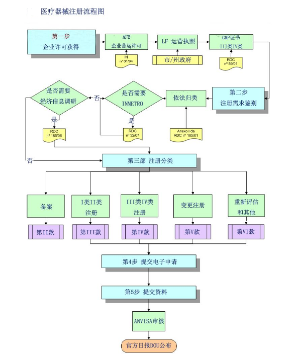 第三方質(zhì)檢報(bào)告