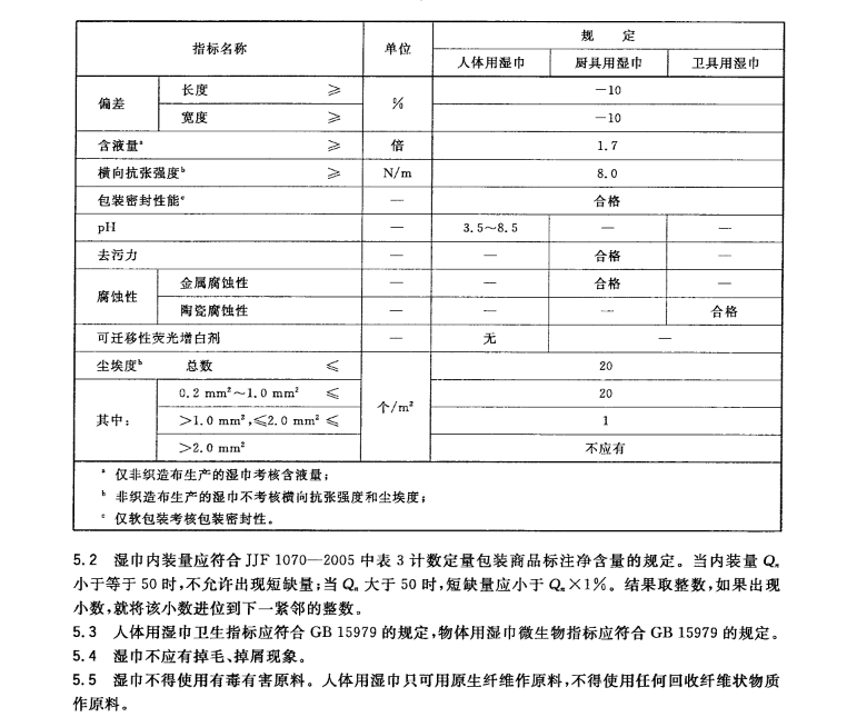 濕巾質(zhì)檢報告