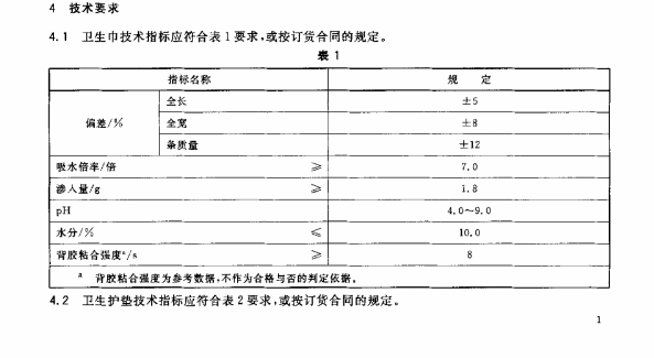 衛(wèi)生巾質(zhì)檢報(bào)告