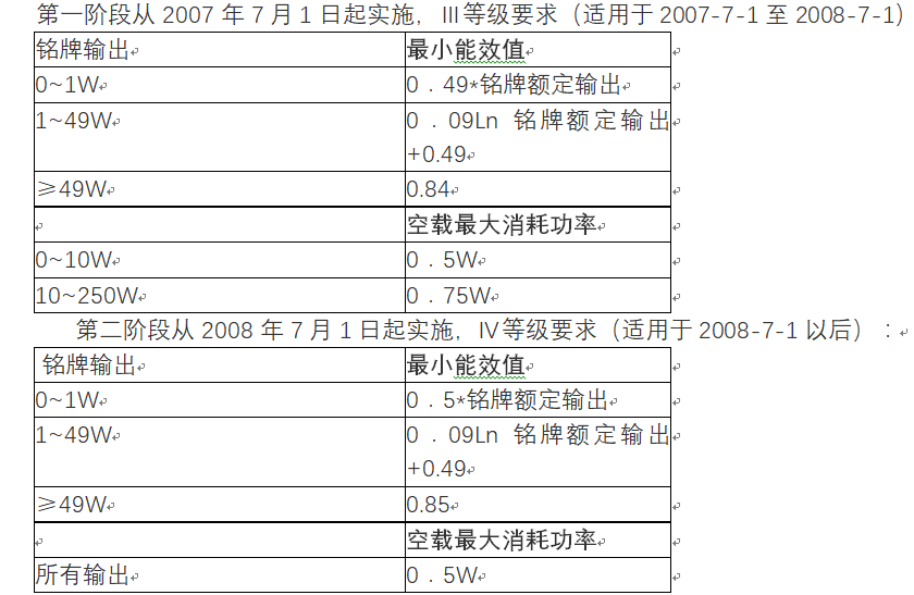 加州能效CEC